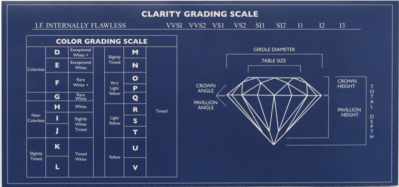 Diamond Grading