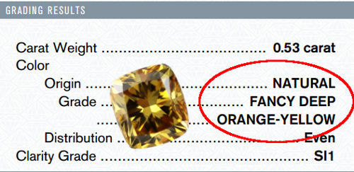 Yellow Diamond GIA Color Definition