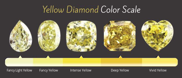 Yellow Diamonds Color Scale